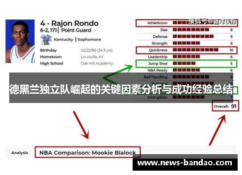 德黑兰独立队崛起的关键因素分析与成功经验总结