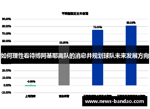 如何理性看待博阿基耶离队的消息并规划球队未来发展方向