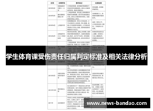 学生体育课受伤责任归属判定标准及相关法律分析