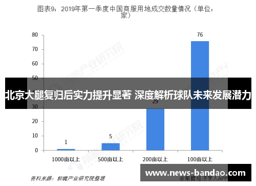 北京大腿复归后实力提升显著 深度解析球队未来发展潜力