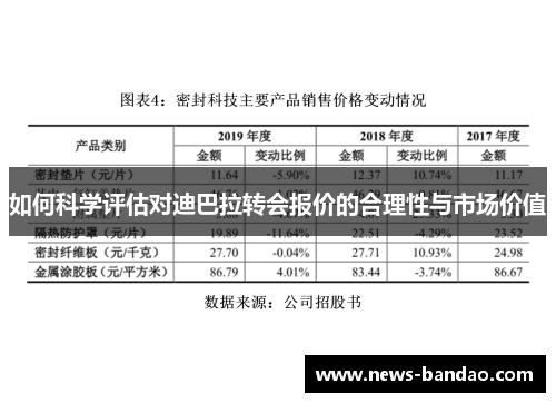 如何科学评估对迪巴拉转会报价的合理性与市场价值