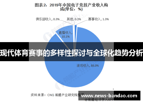 现代体育赛事的多样性探讨与全球化趋势分析