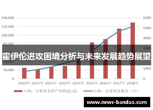 霍伊伦进攻困境分析与未来发展趋势展望