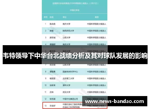 韦特领导下中华台北战绩分析及其对球队发展的影响