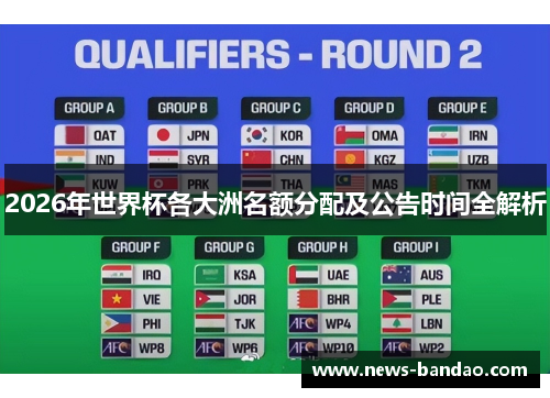 2026年世界杯各大洲名额分配及公告时间全解析